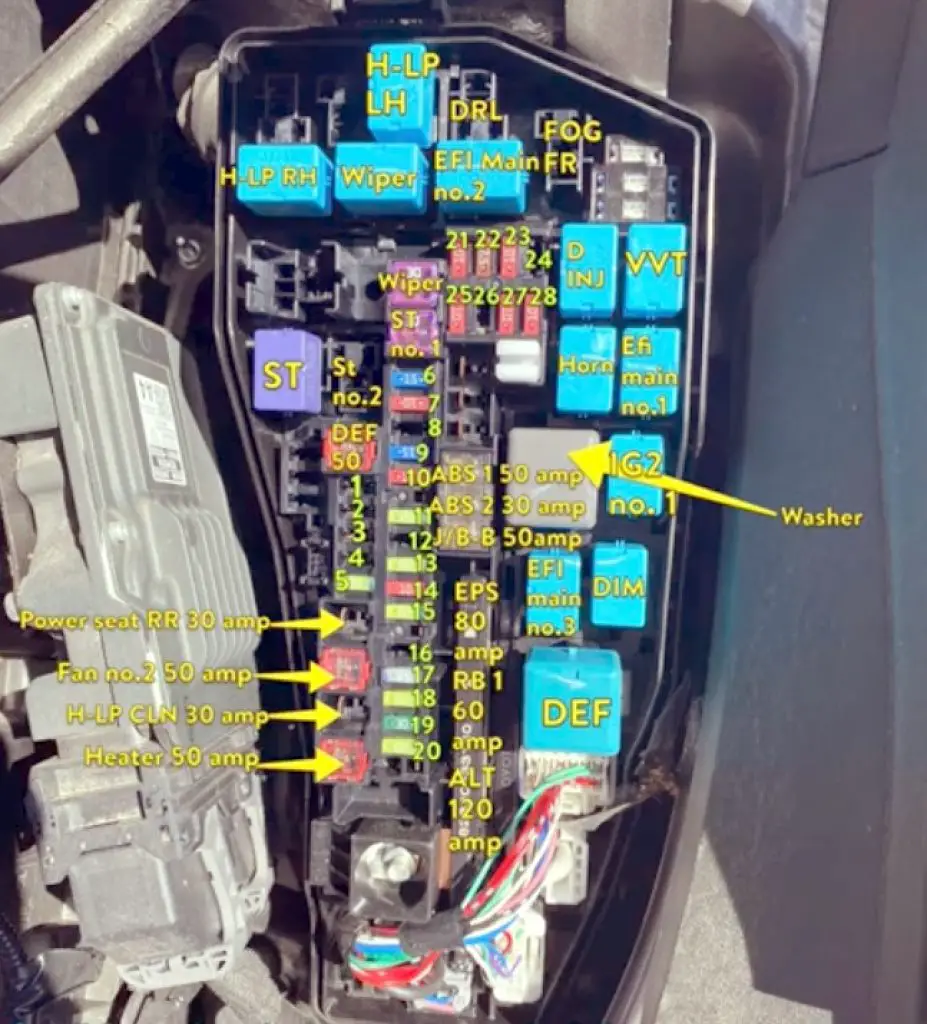 2021 Toyota Camry Fuse Box Diagram Diagraminfo 9433