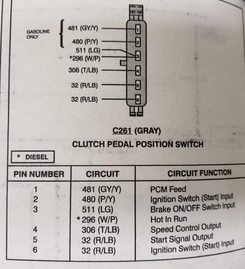 Diagram Ford Neutral Safety Switch Bypass DiagramInfo