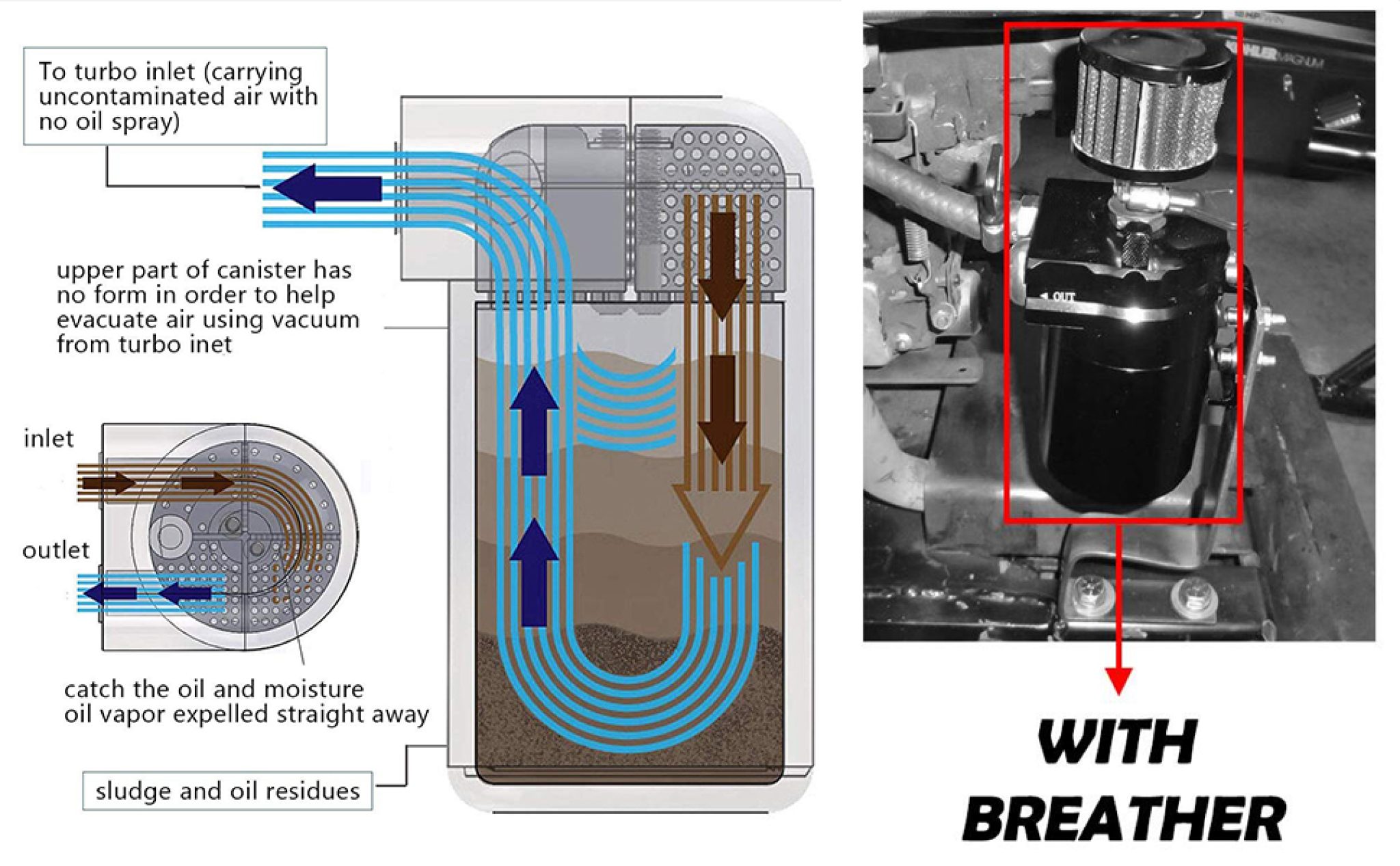 Turbo Oil Catch Can Diagram DiagramInfo