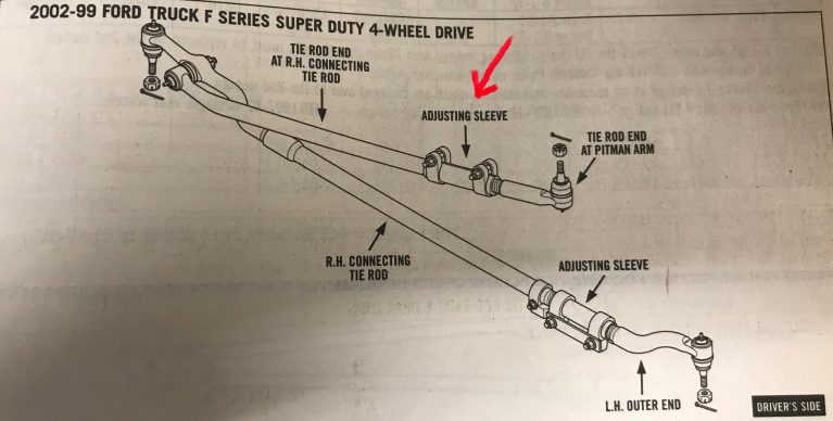 Ford F250 Tie Rod Diagram