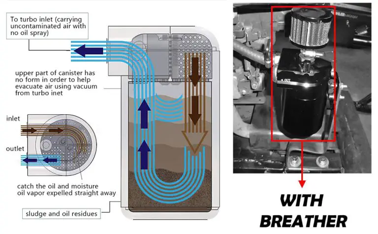 Turbo Oil Catch Can Diagram