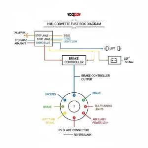 1981 corvette fuse box diagram diagram with labeled components and explanations