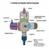 2 stroke outboard motor diagram diagram with labeled components and explanations
