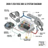 2008 f250 fuse box diagram diagram with labeled components and explanations