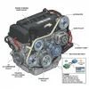 2011 honda pilot serpentine belt diagram diagram with labeled components and explanations