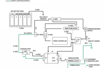36 volt ez go golf cart wiring diagram diagram with labeled components and explanations