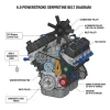 6.0 powerstroke serpentine belt diagram diagram with labeled components and explanations