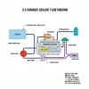 6.6 duramax coolant flow diagram diagram with labeled components and explanations