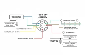 7 pin round trailer wiring diagram diagram with labeled components and explanations