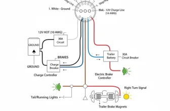 7 pin trailer wiring diagram with brakes and battery diagram with labeled components and explanations