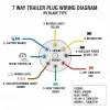 7 way trailer plug diagram diagram with labeled components and explanations