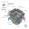 chevy 4.3 v6 engine diagram diagram with labeled components and explanations