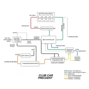 club car precedent wiring diagram diagram with labeled components and explanations