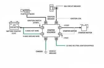 ford starter solenoid wiring diagram diagram with labeled components and explanations