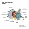 front wheel hub assembly diagram diagram with labeled components and explanations