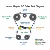 hustler raptor sd drive belt diagram diagram with labeled components and explanations