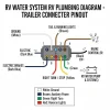 rv water system rv plumbing diagram diagram with labeled components and explanations