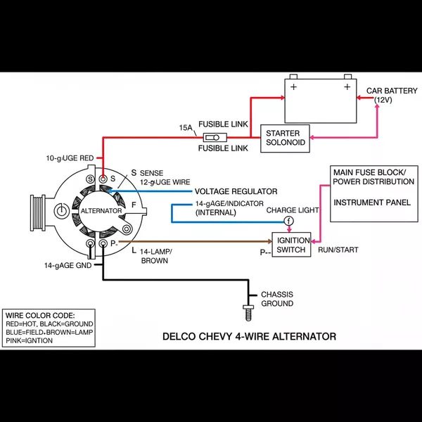 delco chevy 4 wire alternator wiring diagram diagram with labeled components and explanations