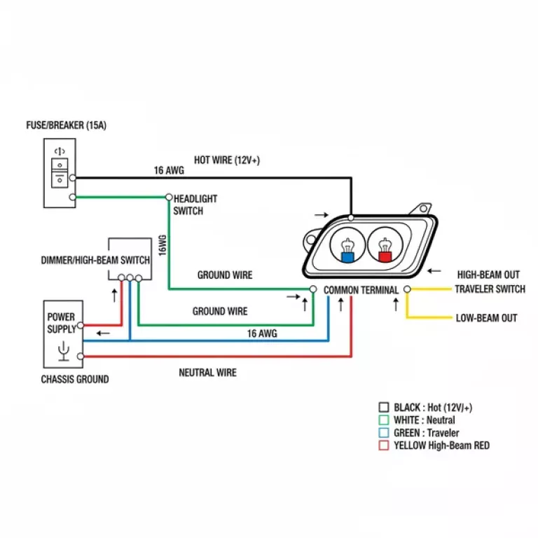 diagram headlight wire color code diagram with labeled components and explanations