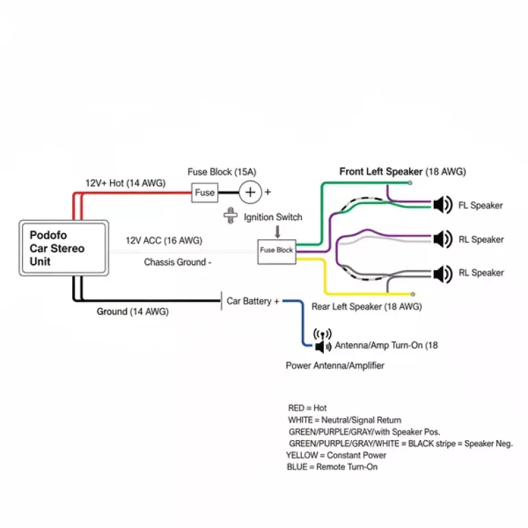 podofo car stereo wiring diagram diagram with labeled components and explanations