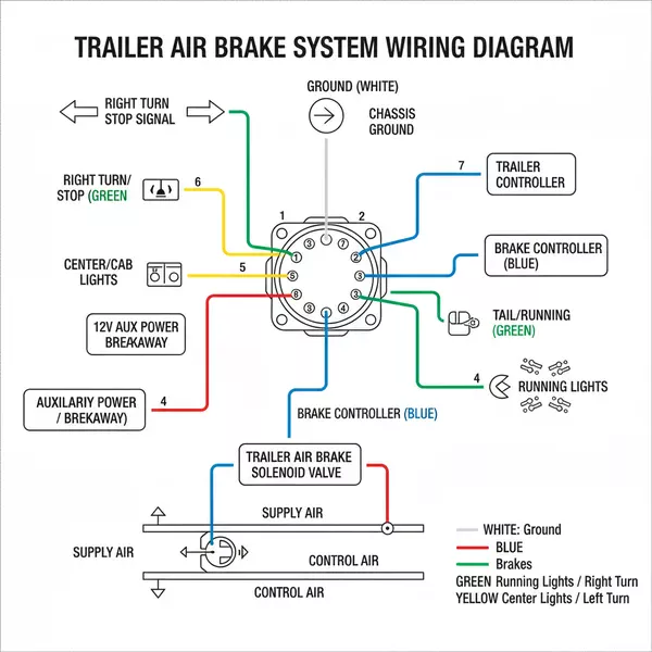 trailer air brake system diagram diagram with labeled components and explanations