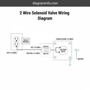 2 wire solenoid valve wiring diagram diagram with labeled components and explanations