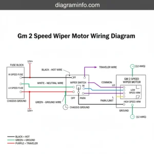 gm 2 speed wiper motor wiring diagram diagram with labeled components and explanations