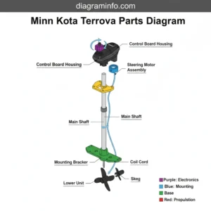 minn kota terrova parts diagram diagram with labeled components and explanations