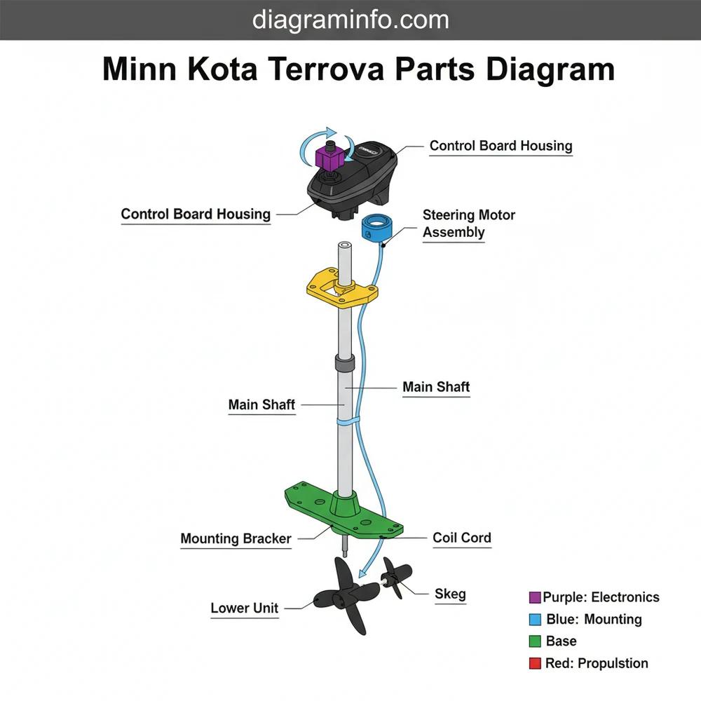 minn kota terrova parts diagram diagram with labeled components and explanations