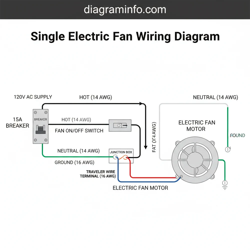 single electric fan wiring diagram diagram with labeled components and explanations