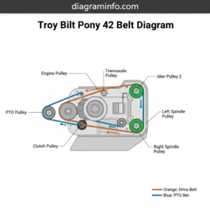 troy bilt pony 42 belt diagram diagram with labeled components and explanations