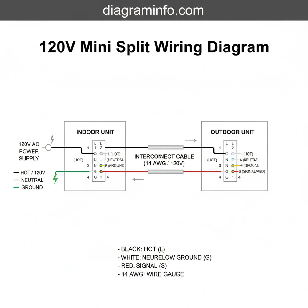 120v mini split wiring diagram diagram with labeled components and explanations