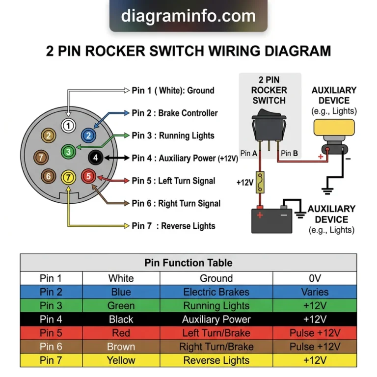 2 pin rocker switch wiring diagram diagram with labeled components and explanations