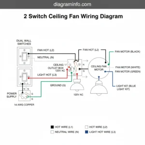 2 switch ceiling fan wiring diagram diagram with labeled components and explanations