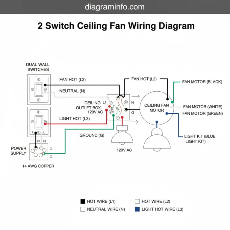 2 switch ceiling fan wiring diagram diagram with labeled components and explanations