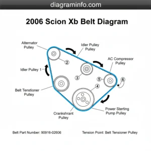 2006 scion xb belt diagram diagram with labeled components and explanations