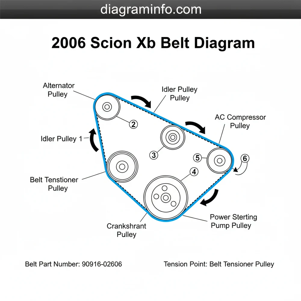 2006 scion xb belt diagram diagram with labeled components and explanations