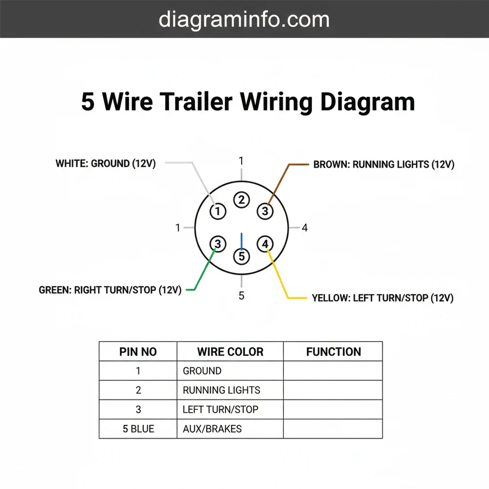 5-Wire Trailer Plug Diagram: 5 Wire Trailer Wiring Guide 2026