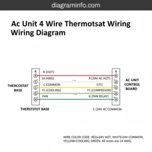ac unit 4 wire thermostat wiring diagram diagram with labeled components and explanations