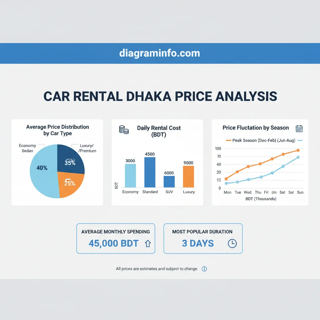 car rental dhaka price data visualization chart