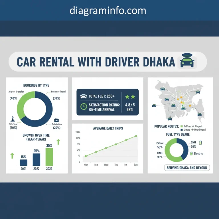 Car Rental with Driver Dhaka Service Guide 2024