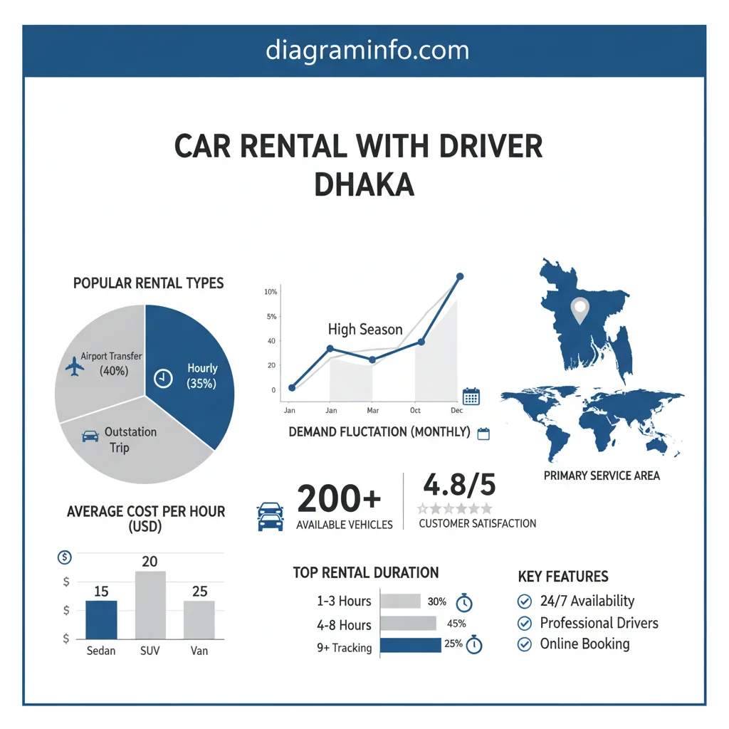 car rental with driver dhaka data visualization chart