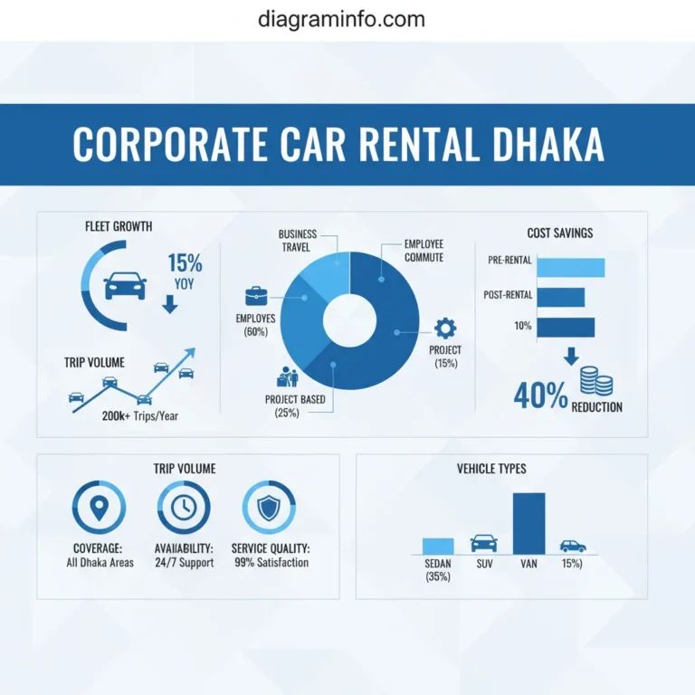 2024 Corporate Car Rental Dhaka: A Data-Driven Analysis