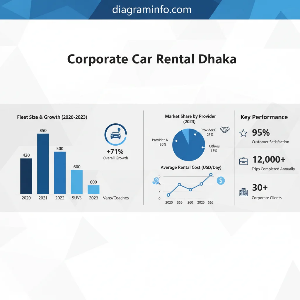 corporate car rental dhaka data visualization chart