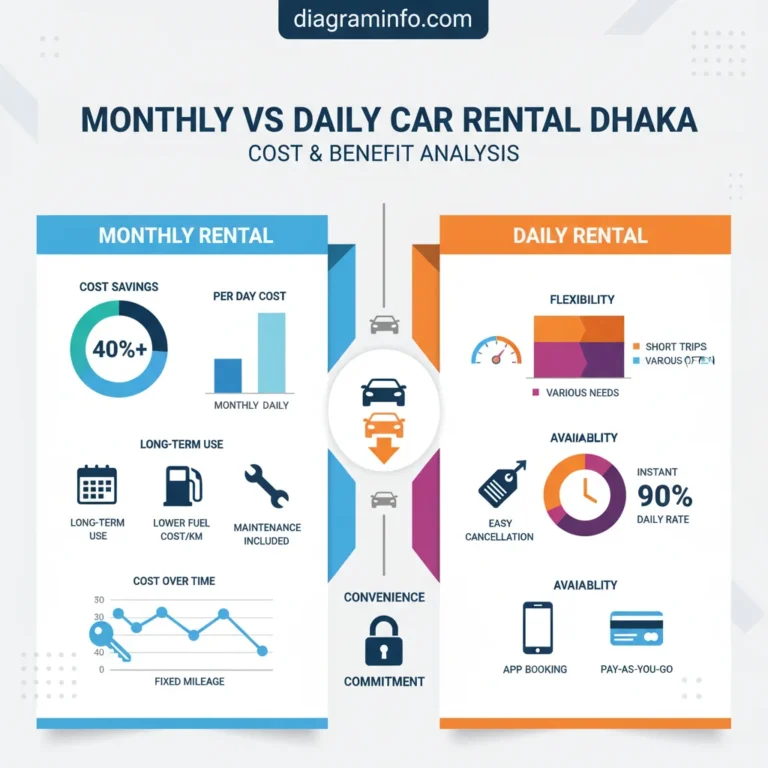 2024 Monthly vs Daily Car Rental Dhaka: Research-Based Guide