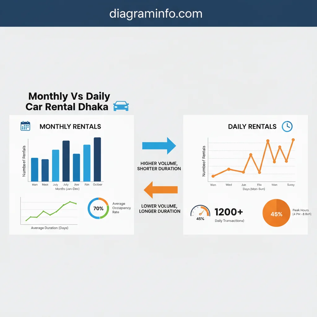 monthly vs daily car rental dhaka data visualization chart