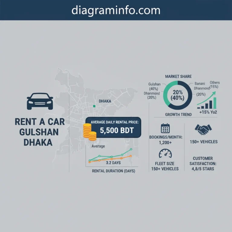 2024 Gulshan Dhaka Car Rental: Research-Based Guide