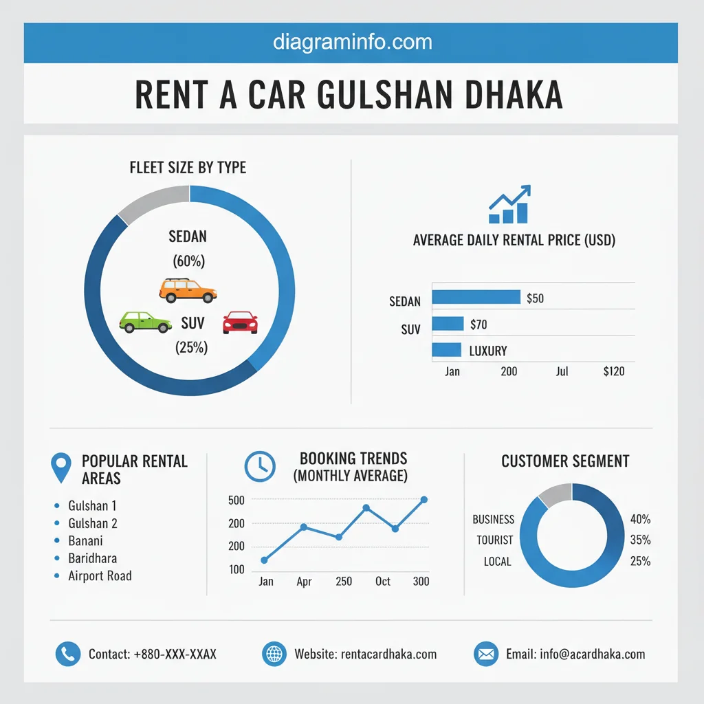 rent a car gulshan dhaka data visualization chart