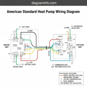 american standard heat pump wiring diagram diagram with labeled components and explanations