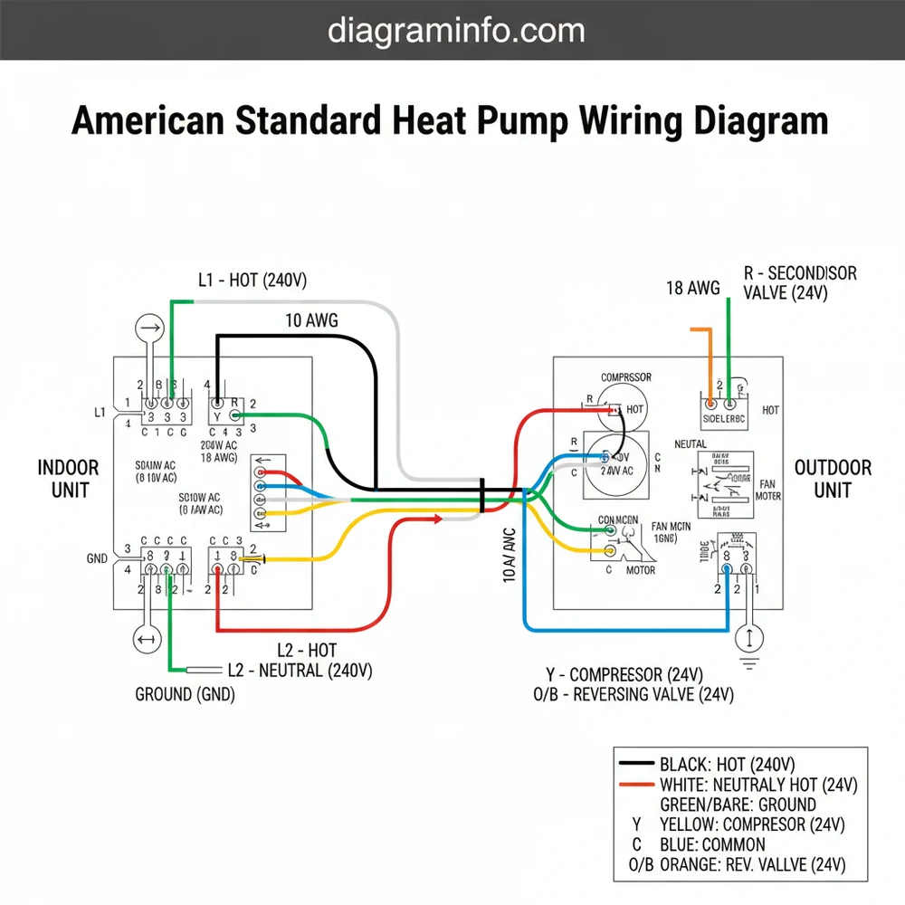 American Standard Heat Pump Wiring Diagram: Troubleshooting 2026